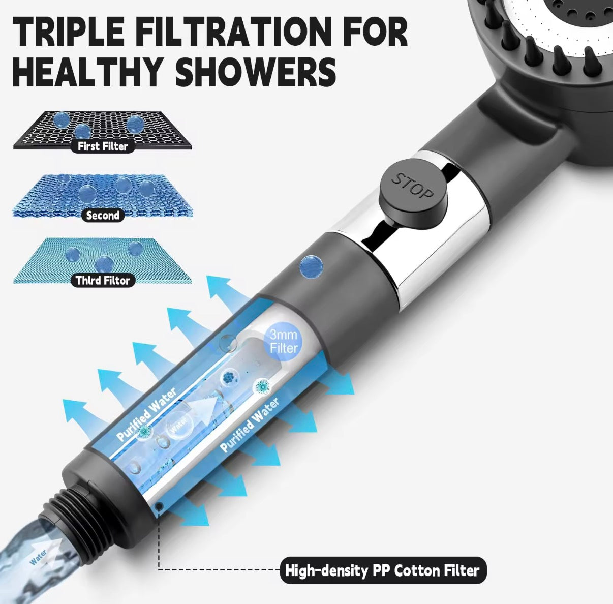 3-Mode Filtered Shower Head with Switch